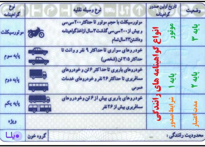 گواهینامه ویژه